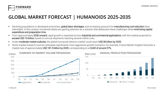 Free-version market forecast excerpt