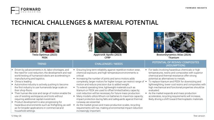 Free-version technical challenges excerpt