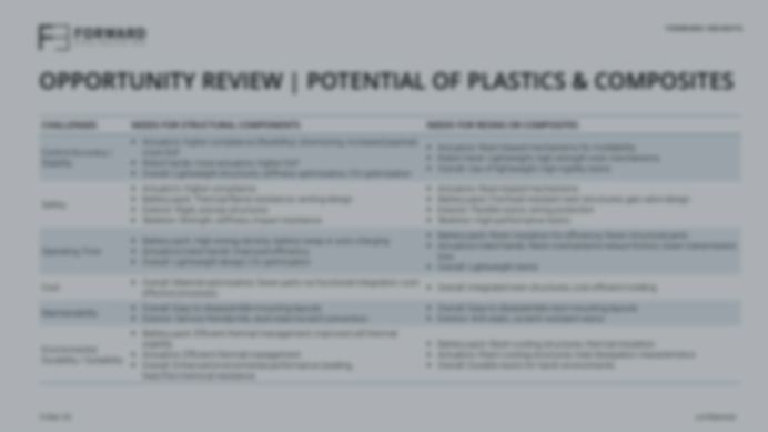 Full-report supplier opportunity preview